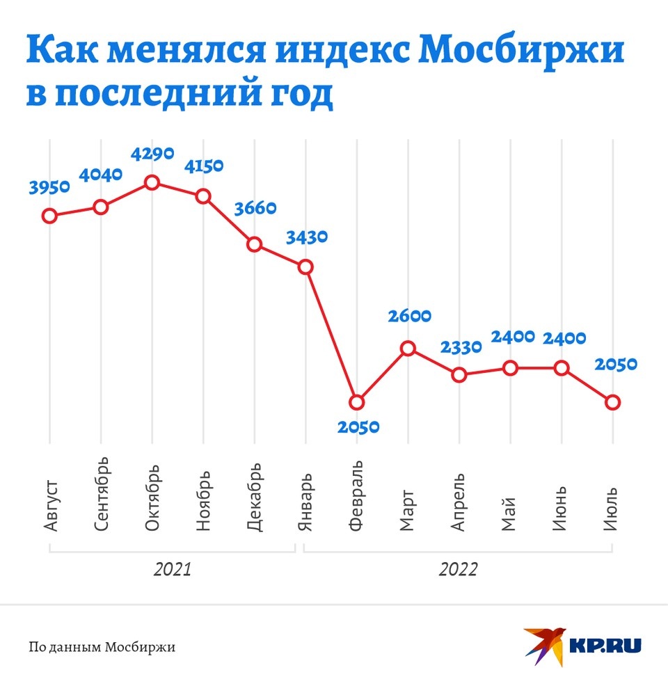   Наиль ВАЛИУЛИН