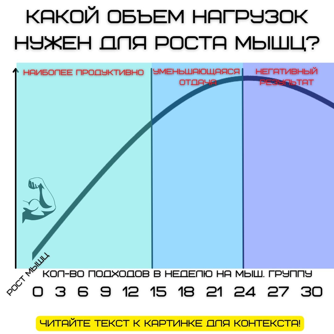 Максимальное число попыток восстановления