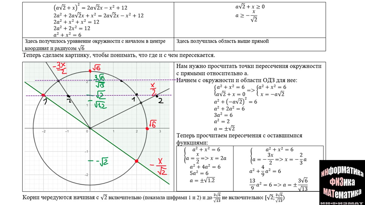 Задания с параметром. №17 ЕГЭ по математике. Профильный уровень. Разбор  графического метода на примерах | In ФИЗМАТ | Дзен