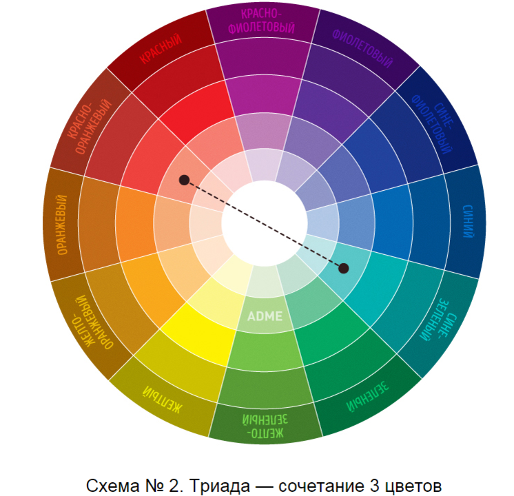 https://www.livemaster.ru/topic/1869973-krutaya-shpargalka-po-sochetaniyu-tsvetov