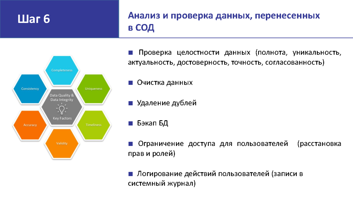 Несогласованность по доступности c. Среда общих данных BIM. Фессен общая информация.