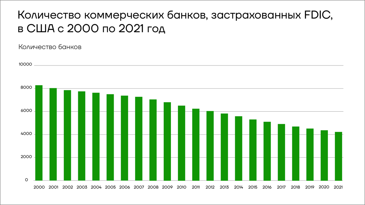 название банков. банк тестов. топ банков мира. крупнейшие банки. федеральные резервные банки сша таблица.
