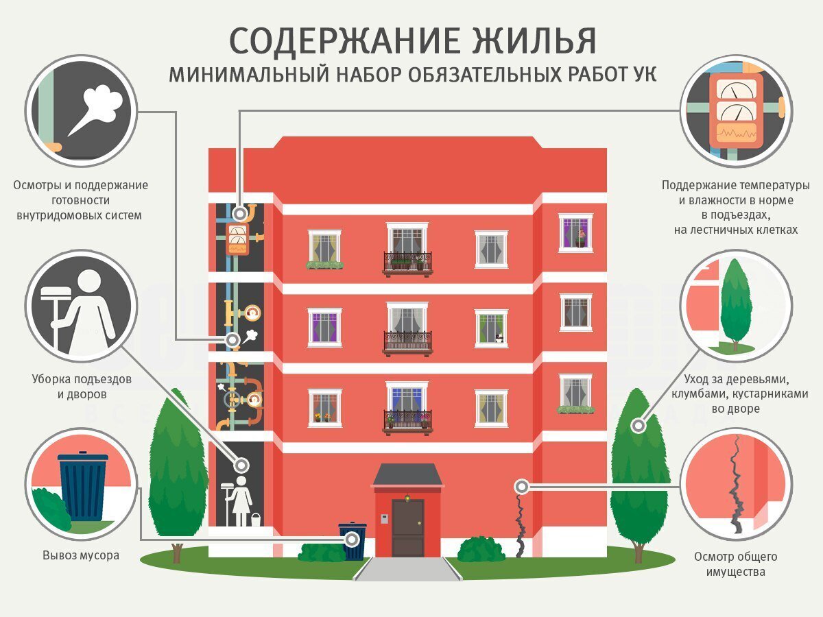 Словарь ЖКХ: аббревиатуры, которые встречаются на общем собрании  собственников | позовите управдома | всё о работе управляющей компании |  Дзен