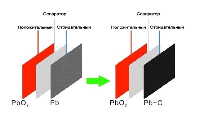 Иллюстрация из открытых источников
