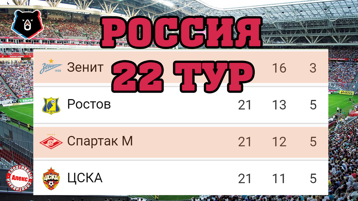 Фнл результаты последних матчей. Таблица РПЛ по футболу. Таблица ФНЛ. Таблица ЧР по футболу сейчас. РПЛ И ФНЛ.