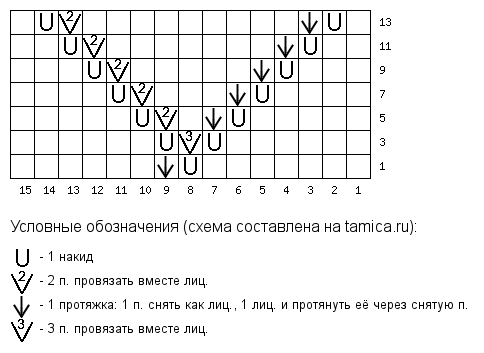  Здравствуйте, дорогие вязальщицы! С первым летним днем вас! Тема подборки сегодня тоже будет летняя - вязаные модели с ажурными узорами в виде ромбов и зигзагов.-4