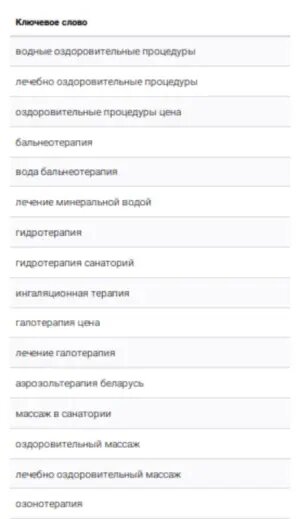 Пример семантического ядра