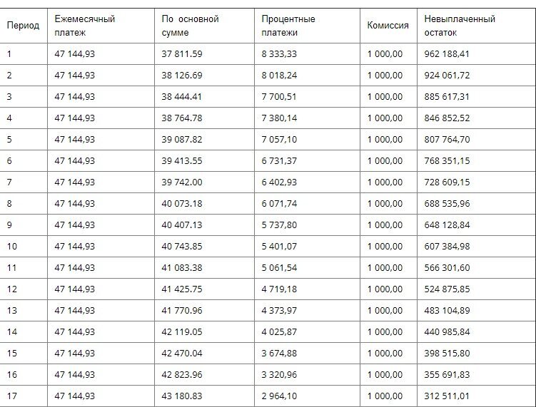 Начисление за отпуск как рассчитать. Как посчитать количество дней между датами в excel. Посчитать полные дни. Как посчитать отпускные по окладу. Дата в экселе.