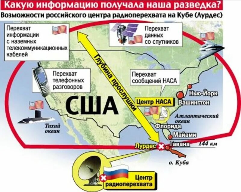 Сколько получают на кубе. Радиоэлектронный центр в Лурдесе на Кубе. База в Лурдесе Куба. Военная база в Лурдесе на Кубе. Военная база СССР на Кубе.