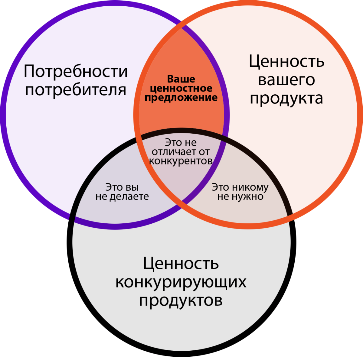 Потребности были максимально