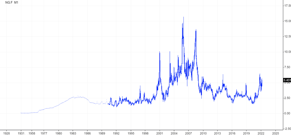 Источник: stooq.com
