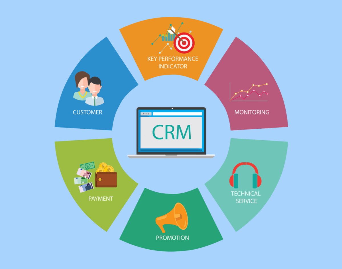 Что такое срм. CRM системы управления взаимоотношениями с клиентами. CRM системы что это. CRM маркетинг. CRM иконка