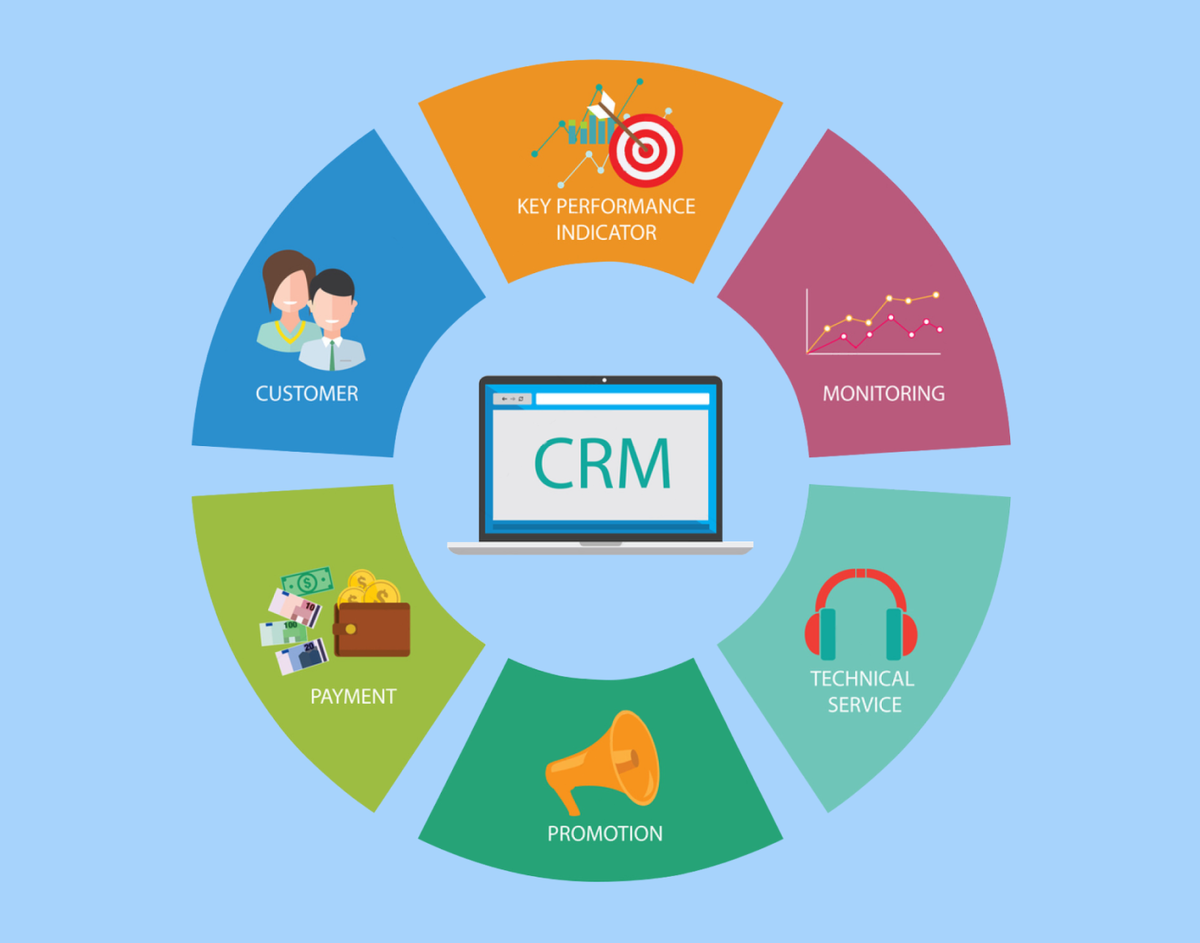 Что такое срм. CRM системы управления взаимоотношениями с клиентами. CRM системы что это. CRM маркетинг. CRM иконка.