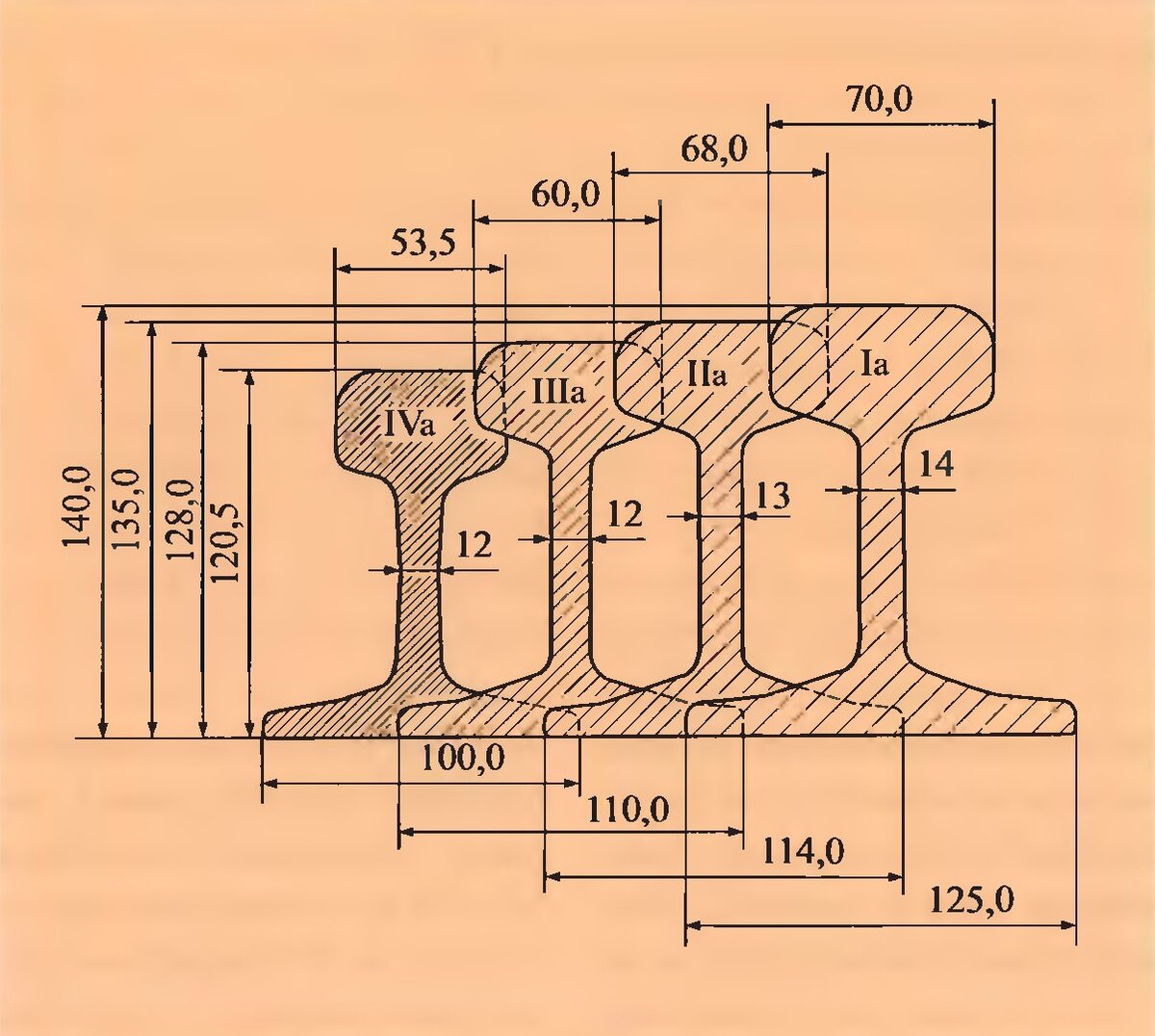 ширина головки рельса р50. вес рельсы р-65 1 метр. рельс р65 чертеж. какой длины железнодорожные рельсы. площадь поперечного сечения рельса р65.