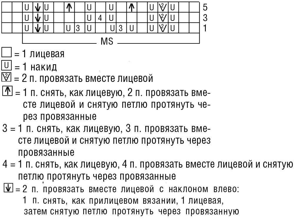 программа по вязанию | Рабочая программа (5 класс): | Образовательная социальная сеть