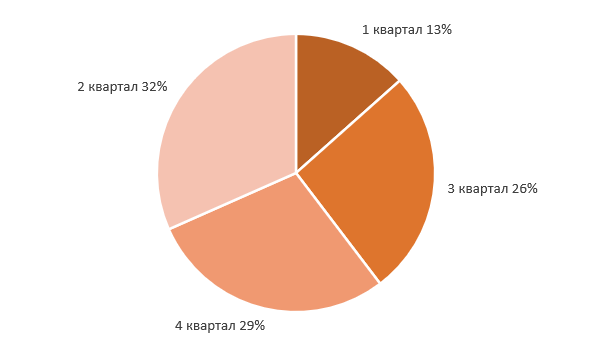 Почему график 5 2 Снайпер Pro переход на новый уровень
