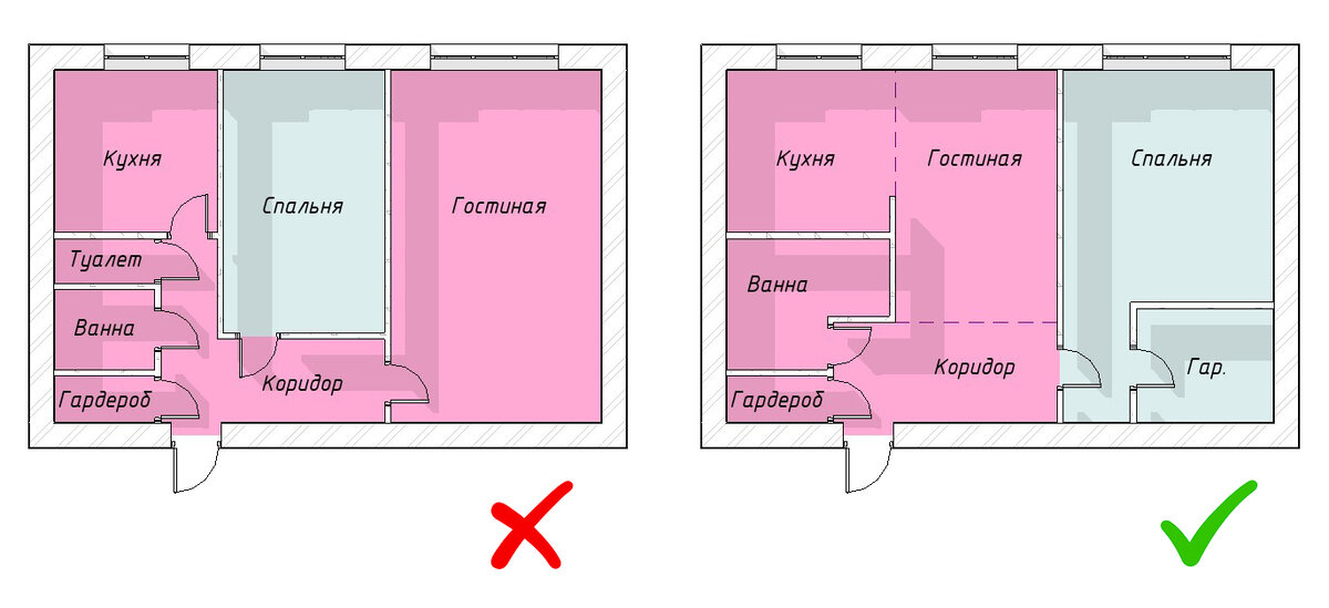 Зонирование на примере двухкомнатной квартиры