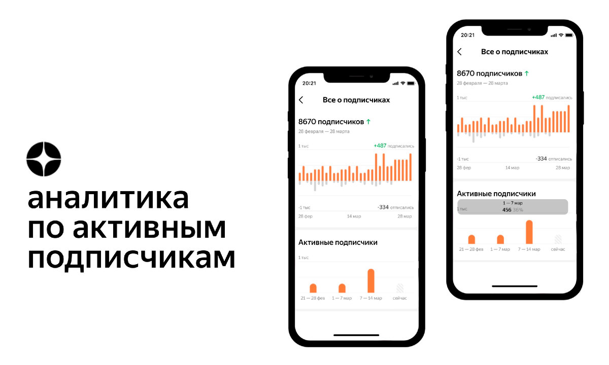 Активные подписки