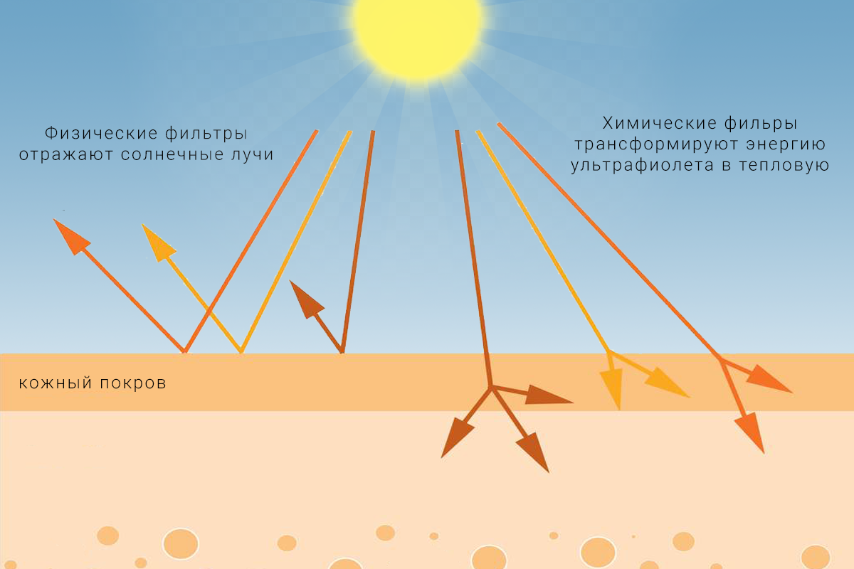 Солнечная радиация приборы