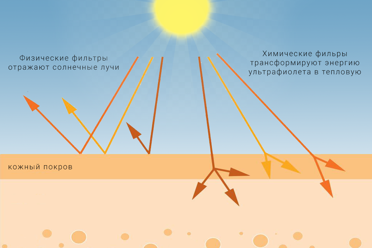 3 солнечная радиация