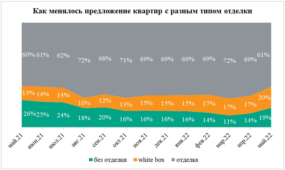 Источник: «Метриум»