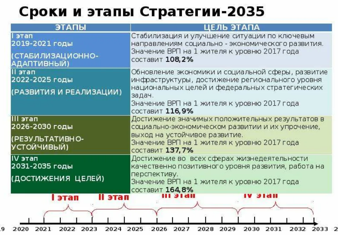 План шваба на 2022 в россии