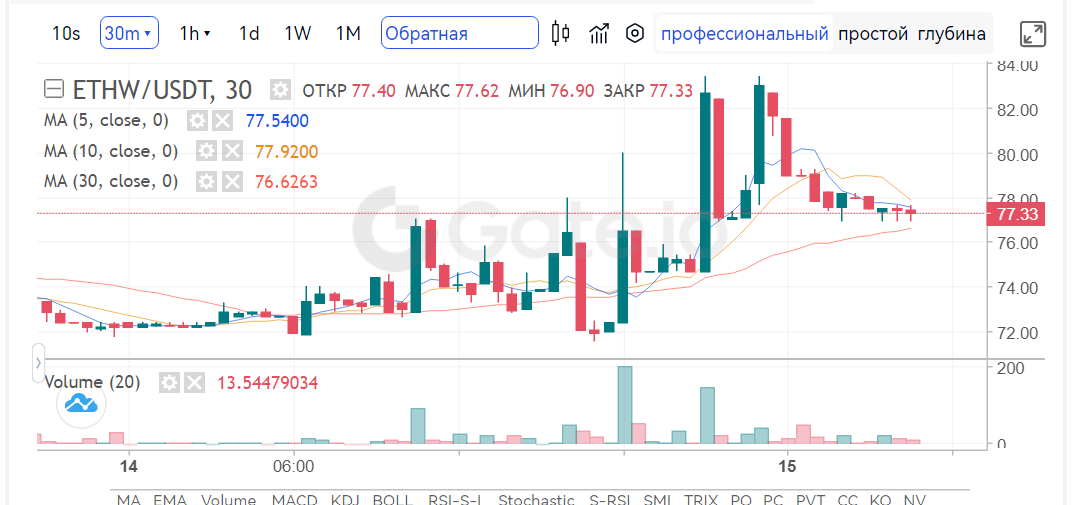 Курс етн на сегодня. ETH курс. Курс ETH К рублю на сегодня. Токен эфириума. Курс эфириума.