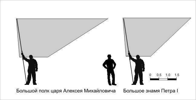 Знамена и форма стрелецких полков