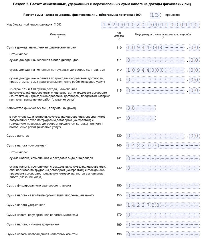 Как заполнить строку 170 в 6 ндфл. Письмо об отсутствии обязанности сдать нулевой 6 НДФЛ. 6 НДФЛ нулевая образец. НДФЛ-6 нулевой не сдается. Письмо об отсутствии обязанности представлять 6-НДФЛ.