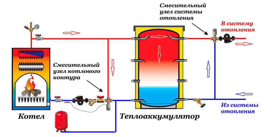 Яндекс-картинки.