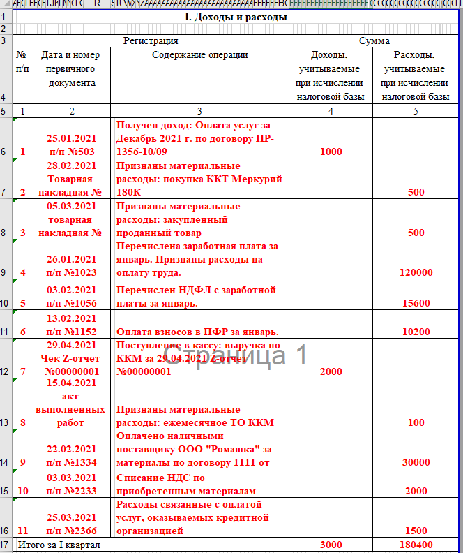 Образец КУДИР на сайте https://ipipip.ru/usn/kudir/