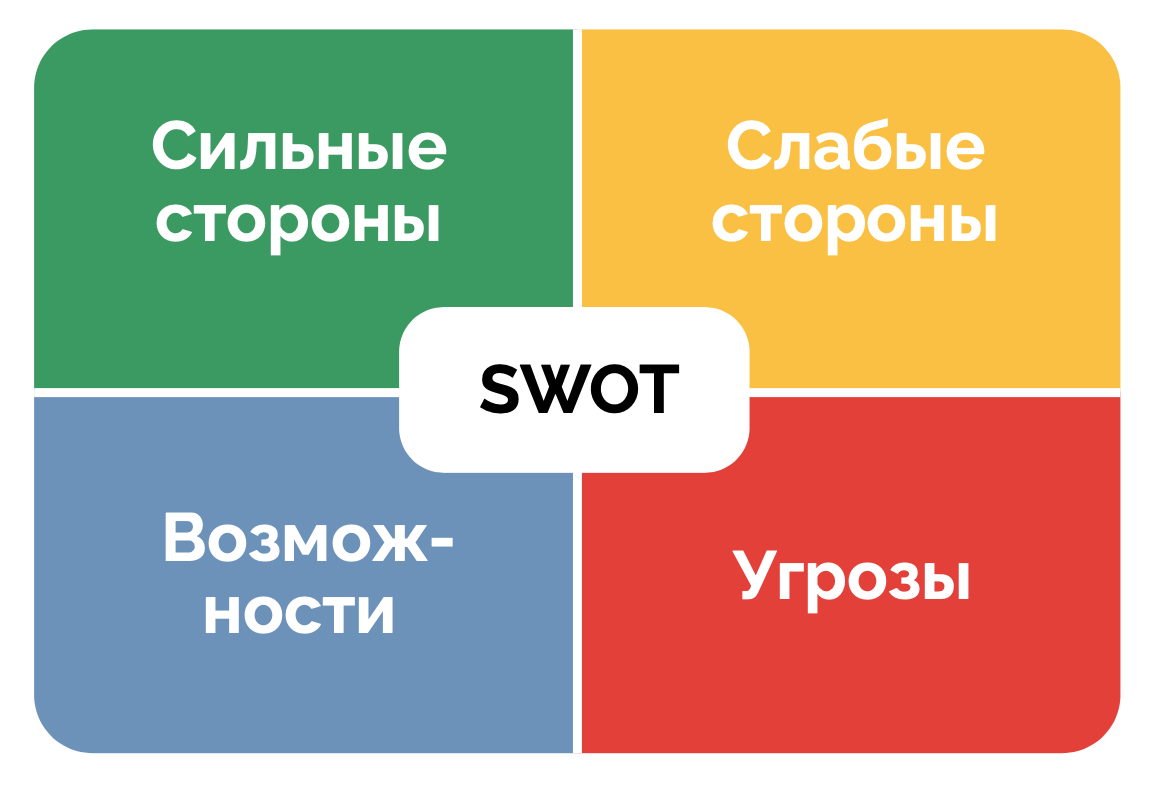 Проводим SWOT-анализ личного финансового плана | Ольга Гогаладзе | Дзен