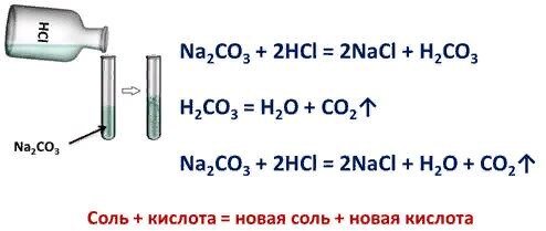 Реакция соль газ