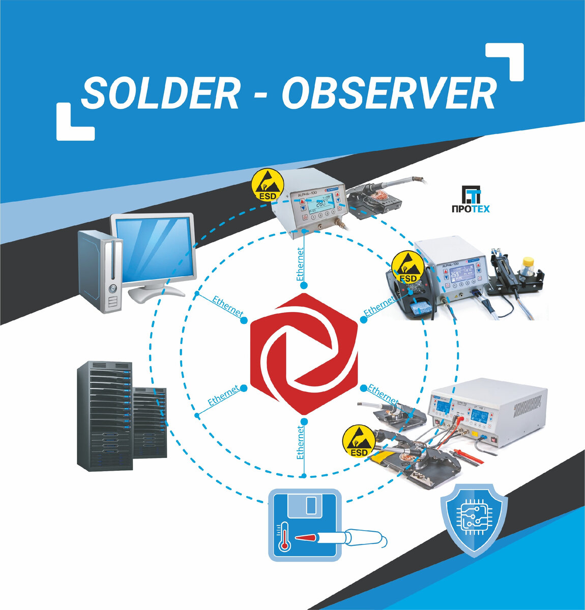 Схема подключения устройств в системе Solder - observer