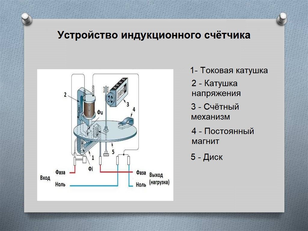 Подключение индукционного счетчика Как нельзя обманывать электросчетчик? СамЭлектрик.ру Дзен