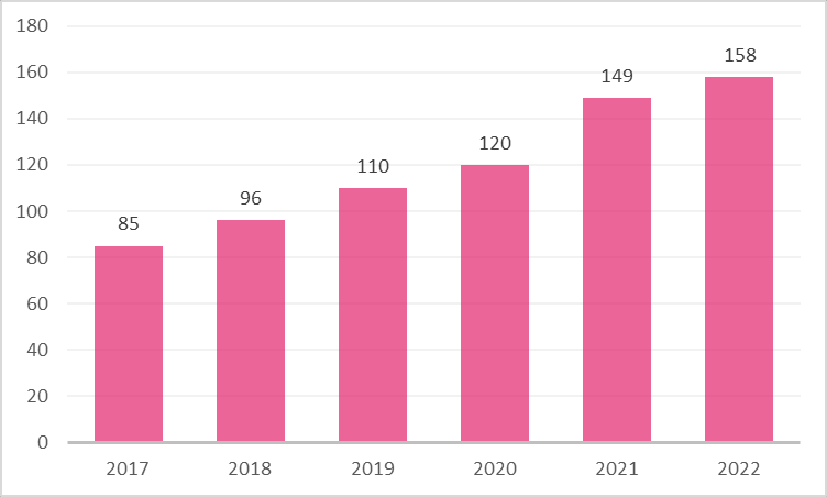 Прогноз проходных баллов в вузы 2024