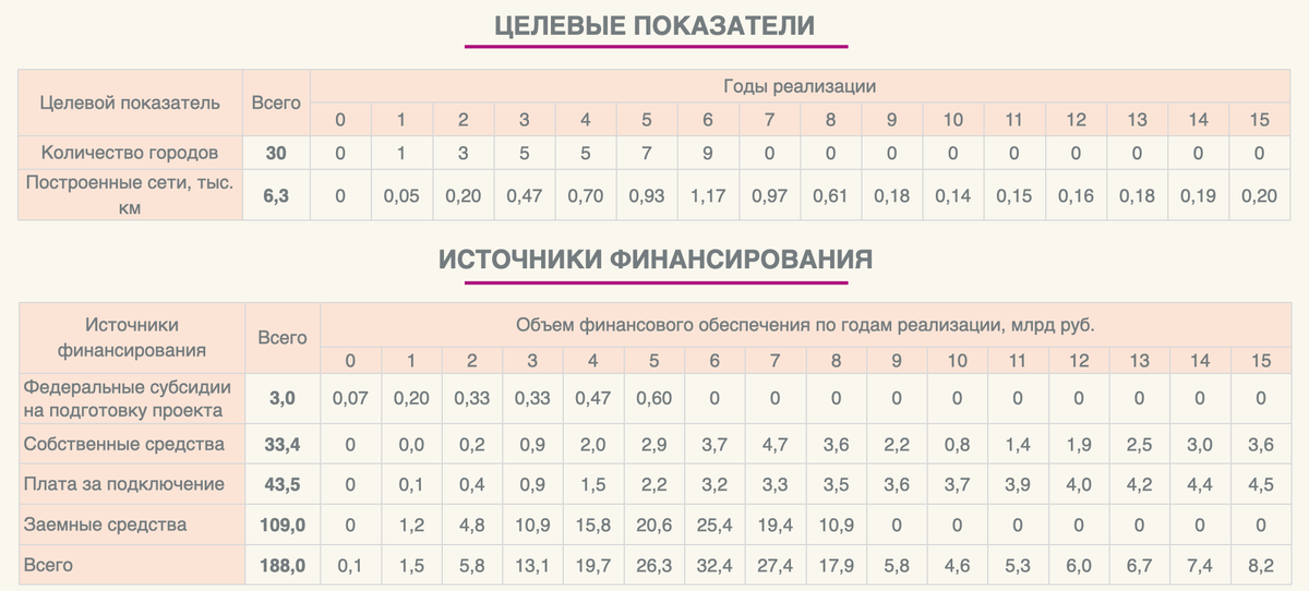 Рассчитали проект программы модернизации для 30 городов без учета Москвы и Санкт-Петербурга 