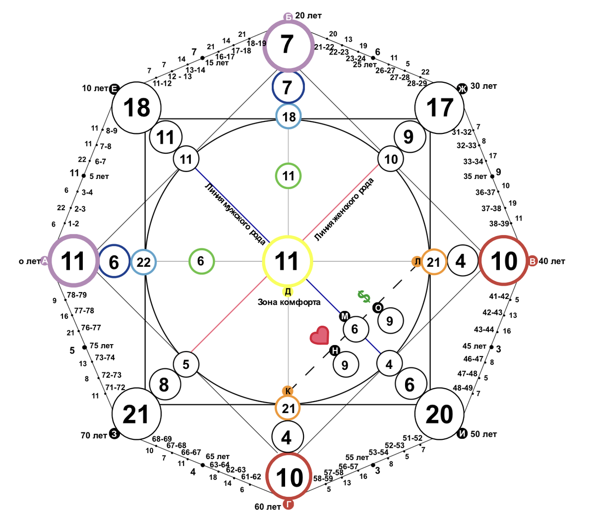 Какой аркан подходит 9 аркану