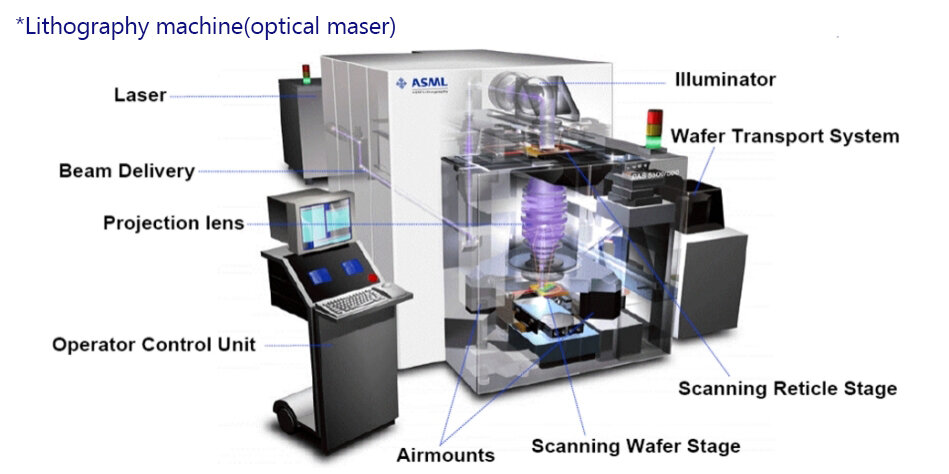 Общая структура литографической машины
