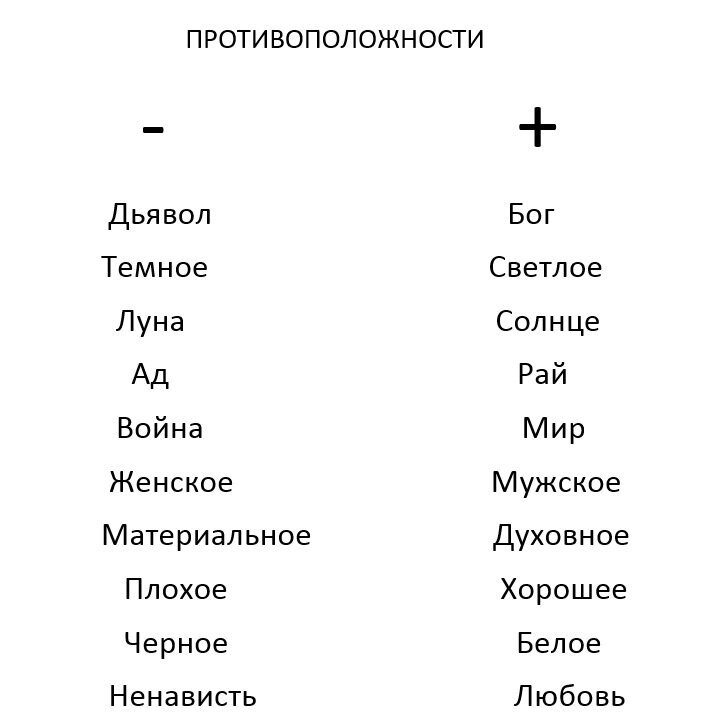 Кто твоя противоположность по знаку зодиака?