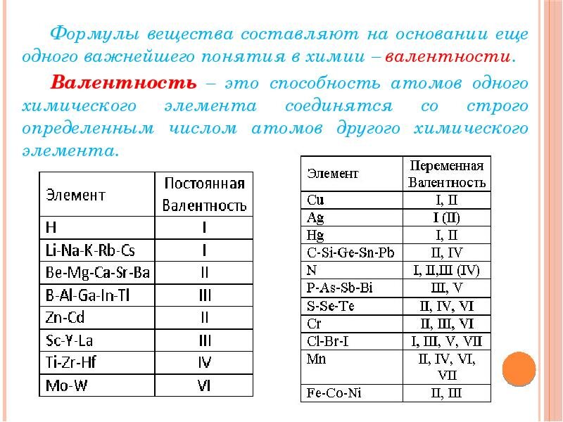 Установите валентности элементов. Валентность всех элементов в химических соединениях. Таблица переменной валентности химических элементов. Переменная валентность химических элементов таблица. Таблица валентности химических элементов 8.