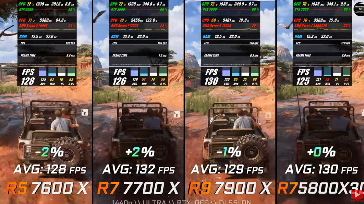 7700 сравнение. Ryzen 5800x3d. R9 7900x. Ryzen 7600x. Ryzen 7 7700x