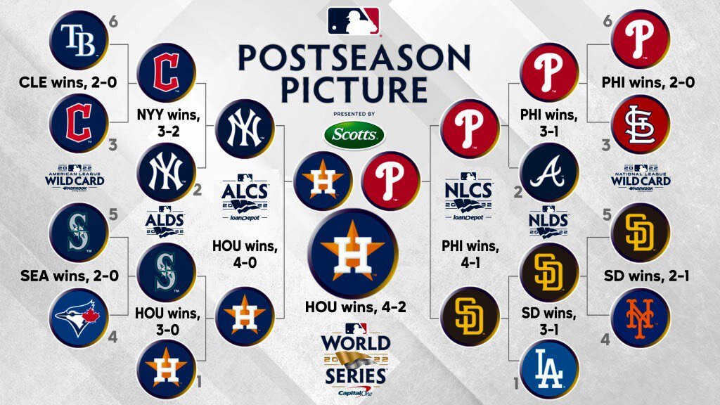 Сетка плей-офф