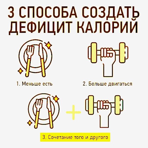Благодаря 3 пункту я как раз таки и скинул 15кг за 3 месяца.