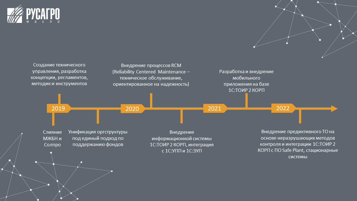 Очередной шаг в цифровой трансформации масложирового бизнес-направления  группы компаний «Русагро» | Центр экспертизы ТОиР | Дзен