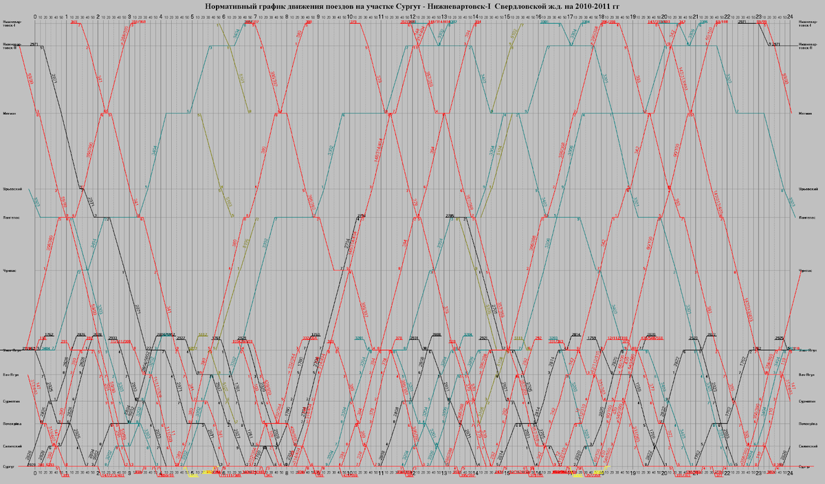 График движения поездов фото