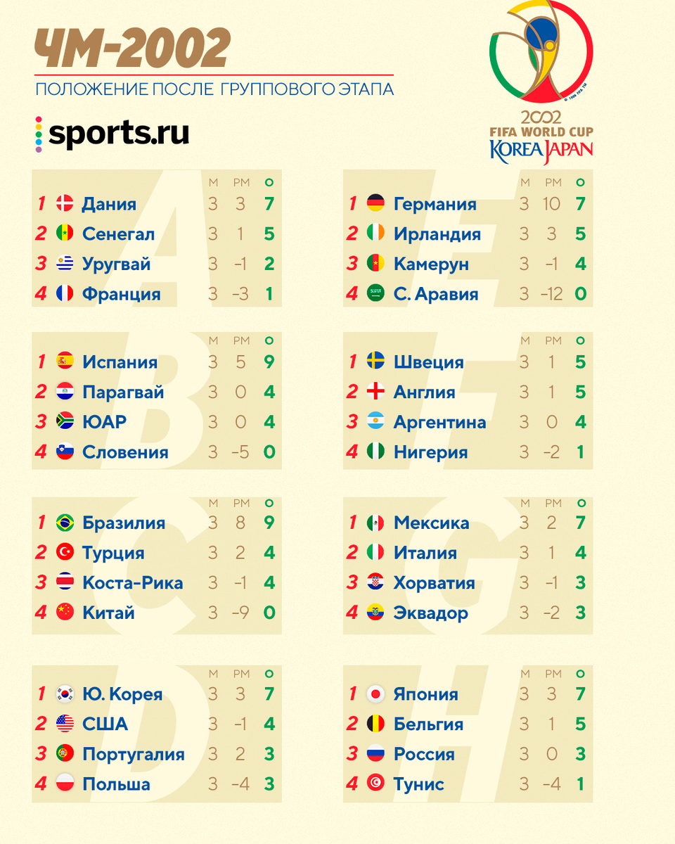 Чемпионат турции матчи таблица 