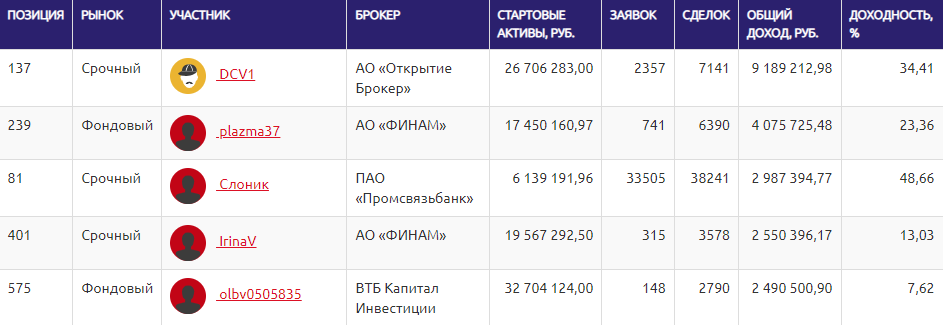 Тем временем на ЛЧИ...