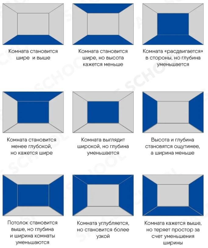 Как цвет влияет на размер комнаты
