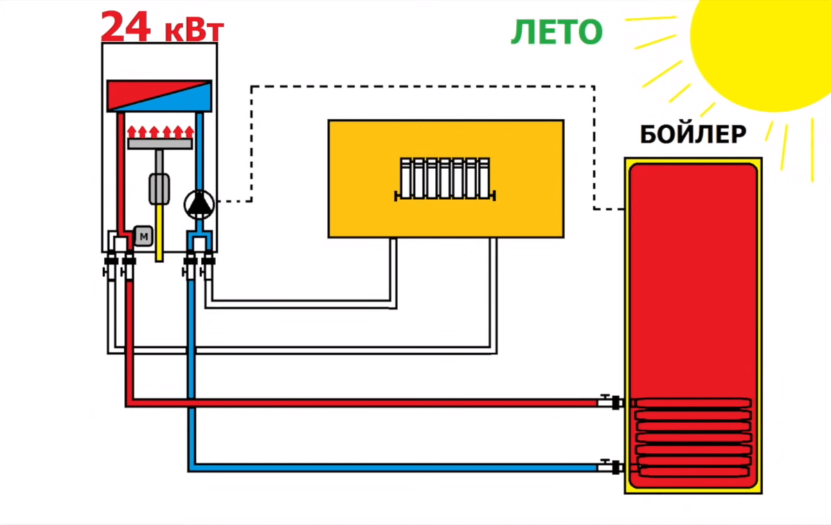 Как подключить бойлер косвенного нагрева